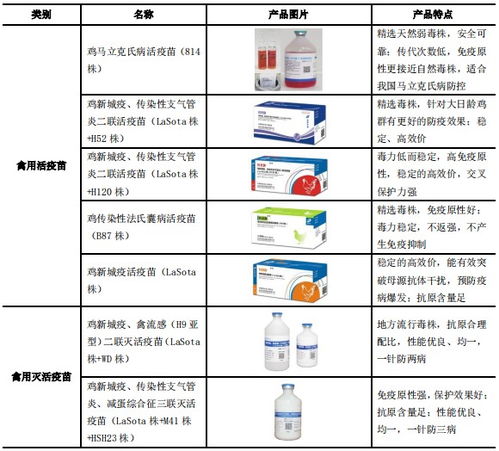 科前生物（股票代码 688526） 技术服务引领生物科技新篇章