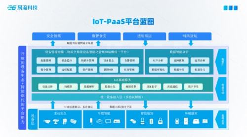 易流科技2022双塔云上产品发布会 技术服务新篇章