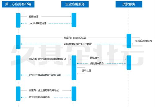 智能移动报账技术框架中的第三方服务接入与信息技术咨询服务