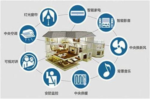 青美科技 以信息技术咨询为核心，打造智慧幸福之家