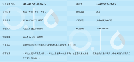 民航成都信息技术有限公司 引领航空信息科技的专业咨询服务